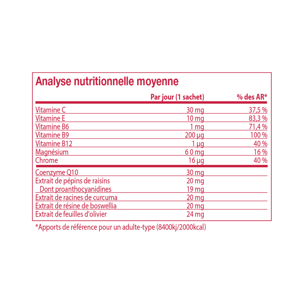 Forever CardioHealth™