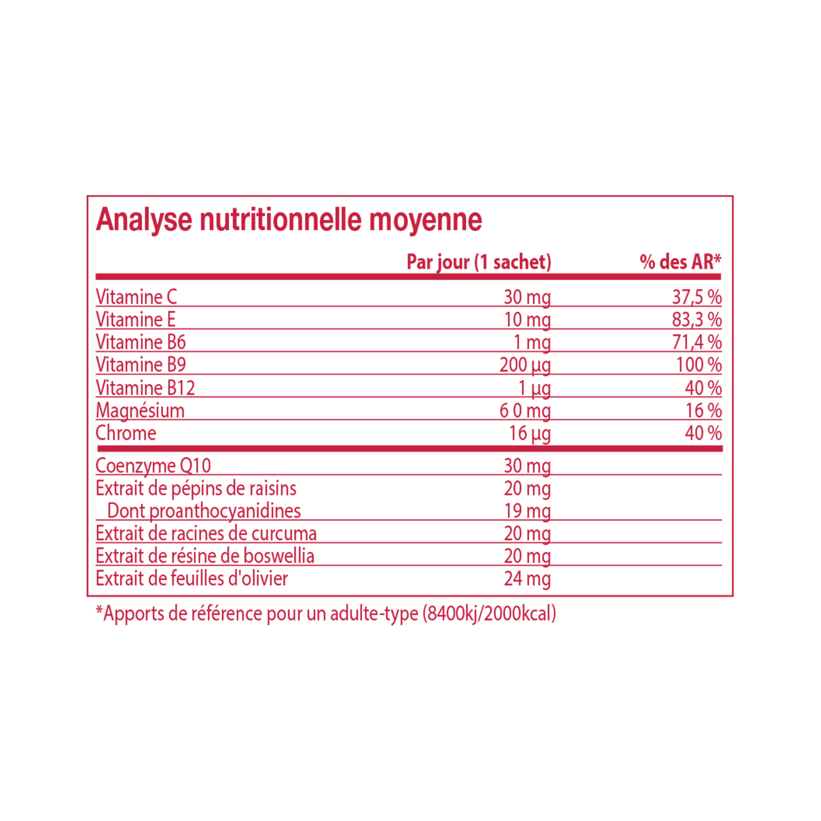 Forever CardioHealth™